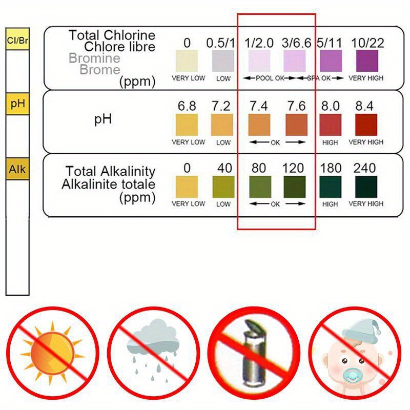 3 In 1 테스트 용지 염소 침수 온수 욕조 PH 테 - Marine Aquarium Bacteria 리뷰 및 가격
